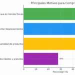 motivos_compra_en_linea