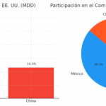 tabla_grafica_comercio_2025